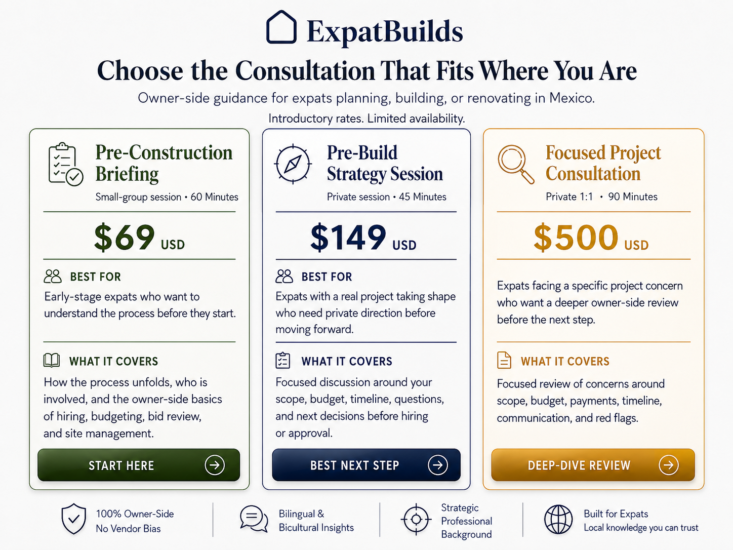 ExpatBuilds Consultation Offer Options. Owner side consultations for expats building in Mexico 